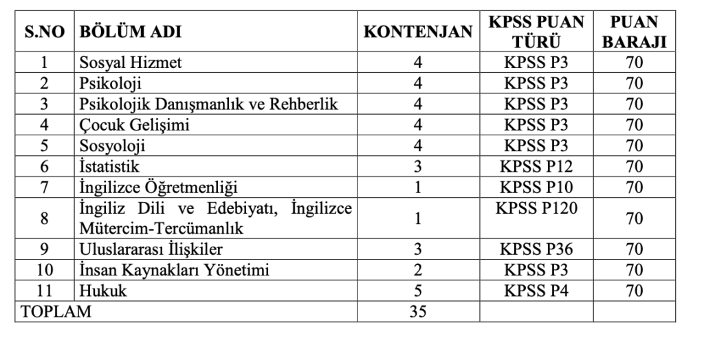 Aile ve Sosyal Hizmetler