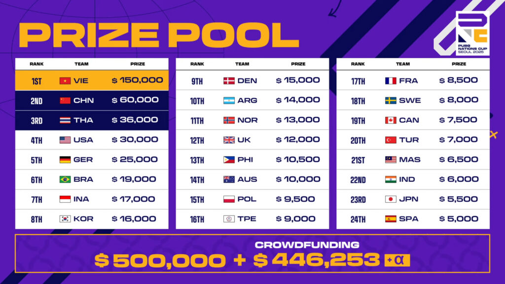Heyecanlı ve rekabet dolu beş günlük PUBG Nations Cup 2025